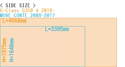 #G-Class G350 d 2018- + MOVE CONTE 2008-2017
